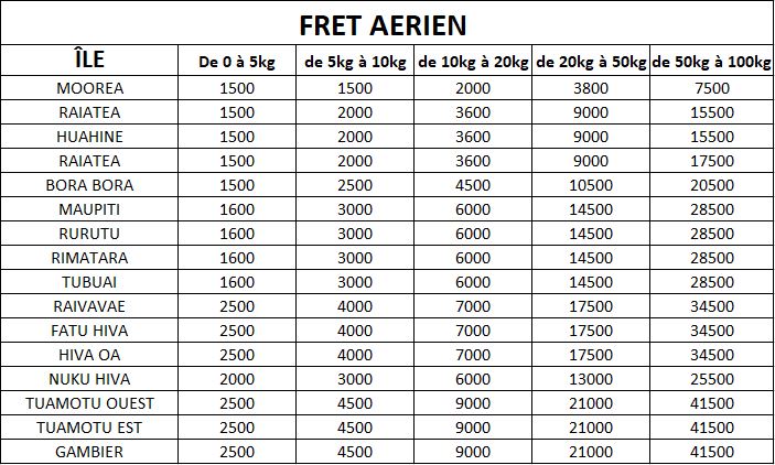 Fret aérien
