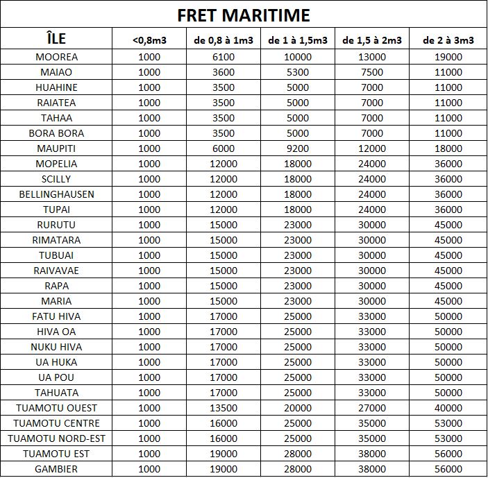Fret maritime